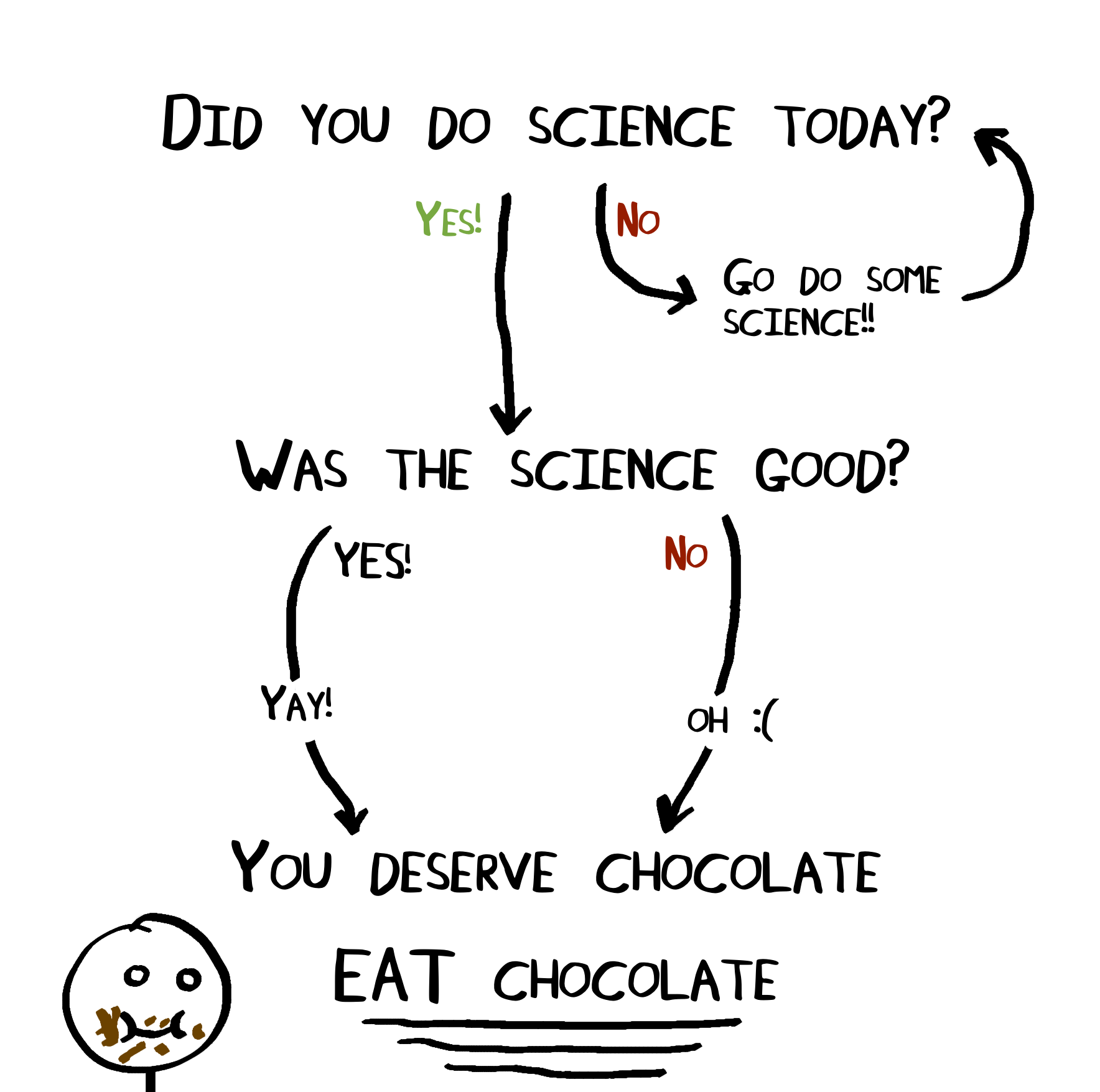 Why Science Today Kinda Sucks